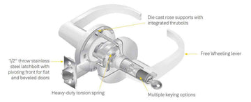 Accentra 5308LN Grade 2 Classroom Cylindrical Lever Lock